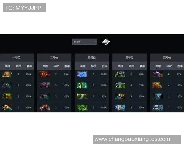 2026DOTA2实力排行榜：WE位居第1名