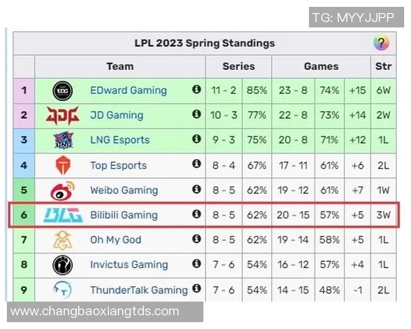 全球挑战赛积分榜：BLG以84分领跑